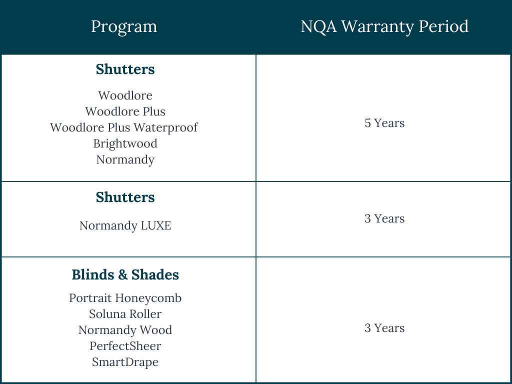 NQA Warranty Table | Norman Australia